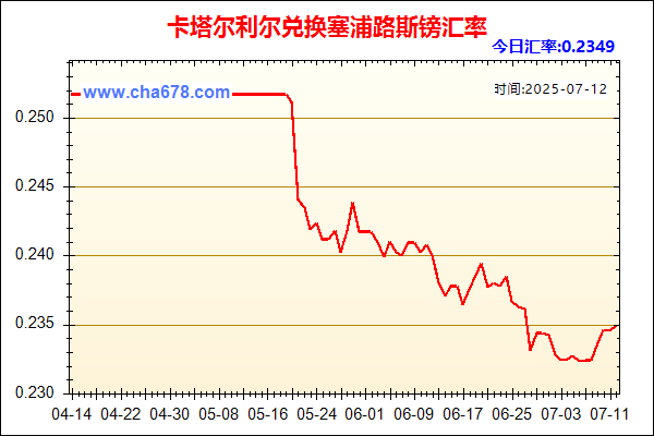 卡塔尔利尔兑人民币汇率走势图