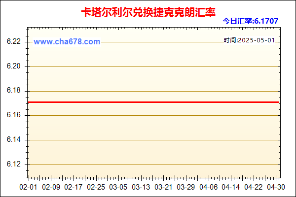 卡塔尔利尔兑人民币汇率走势图
