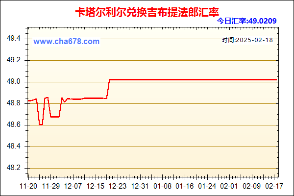 卡塔尔利尔兑人民币汇率走势图