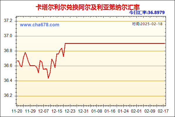 卡塔尔利尔兑人民币汇率走势图