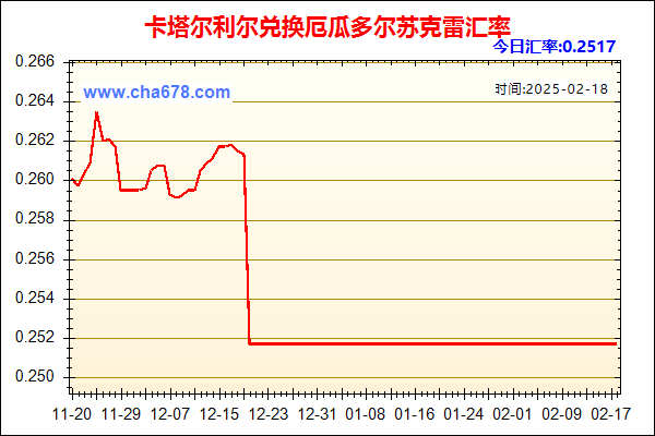 卡塔尔利尔兑人民币汇率走势图