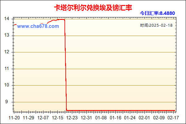 卡塔尔利尔兑人民币汇率走势图