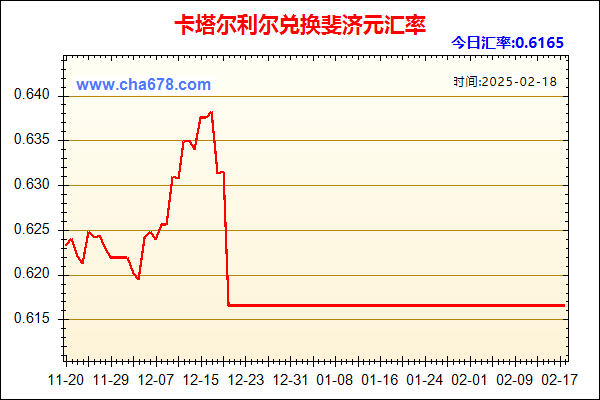 卡塔尔利尔兑人民币汇率走势图