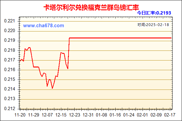 卡塔尔利尔兑人民币汇率走势图