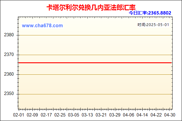 卡塔尔利尔兑人民币汇率走势图