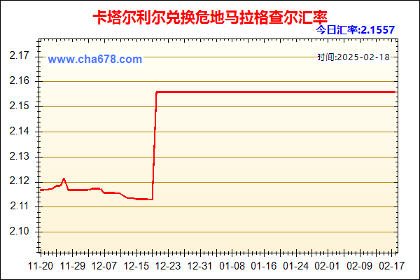 卡塔尔利尔兑人民币汇率走势图