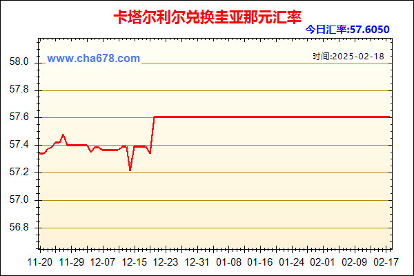 卡塔尔利尔兑人民币汇率走势图