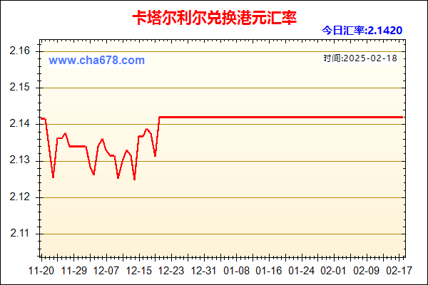 卡塔尔利尔兑人民币汇率走势图