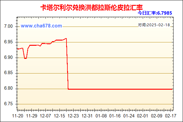 卡塔尔利尔兑人民币汇率走势图