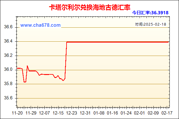 卡塔尔利尔兑人民币汇率走势图