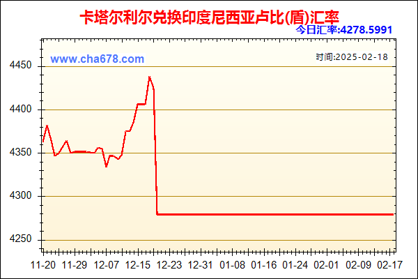 卡塔尔利尔兑人民币汇率走势图