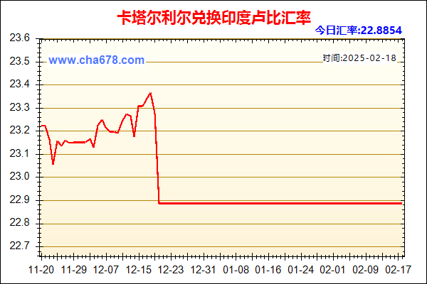 卡塔尔利尔兑人民币汇率走势图