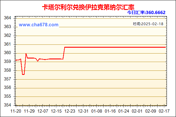 卡塔尔利尔兑人民币汇率走势图