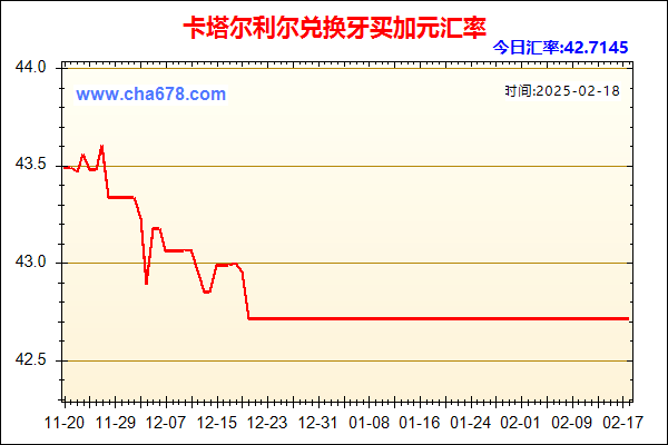 卡塔尔利尔兑人民币汇率走势图