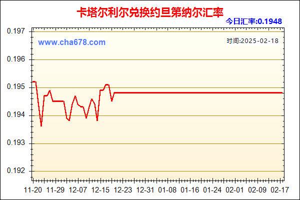 卡塔尔利尔兑人民币汇率走势图