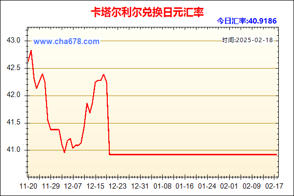 卡塔尔利尔兑人民币汇率走势图