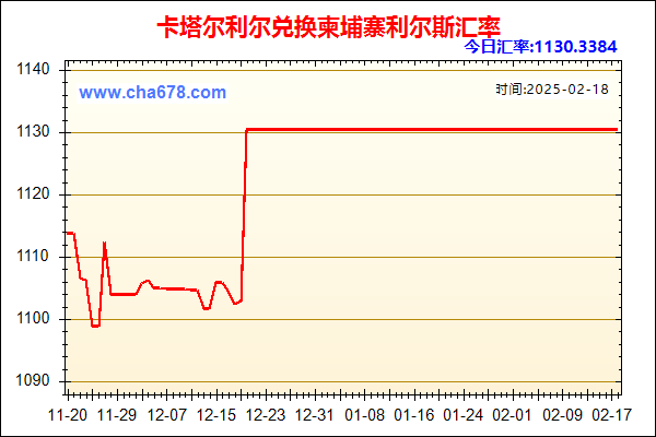 卡塔尔利尔兑人民币汇率走势图