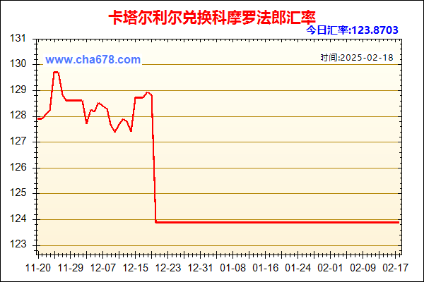 卡塔尔利尔兑人民币汇率走势图