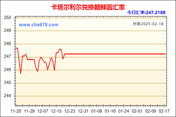 卡塔尔利尔兑人民币汇率走势图