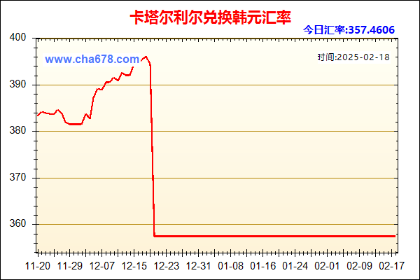 卡塔尔利尔兑人民币汇率走势图