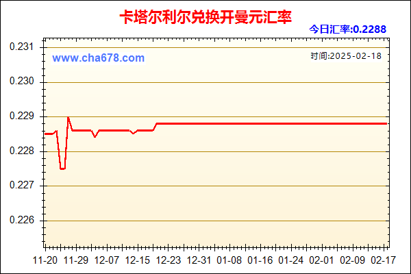 卡塔尔利尔兑人民币汇率走势图