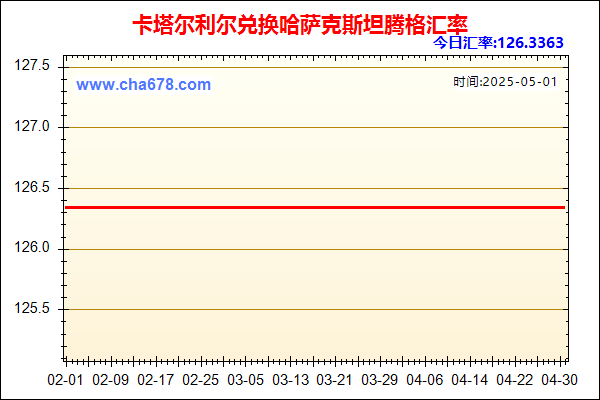 卡塔尔利尔兑人民币汇率走势图