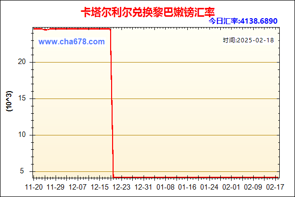 卡塔尔利尔兑人民币汇率走势图