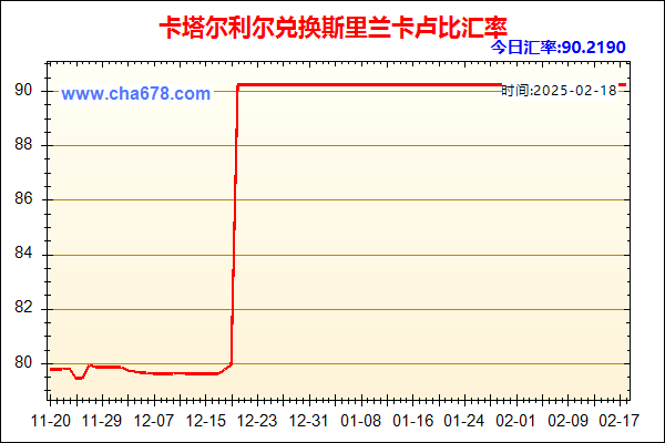 卡塔尔利尔兑人民币汇率走势图