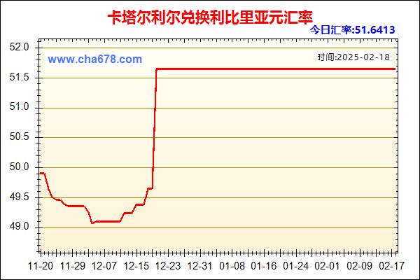 卡塔尔利尔兑人民币汇率走势图