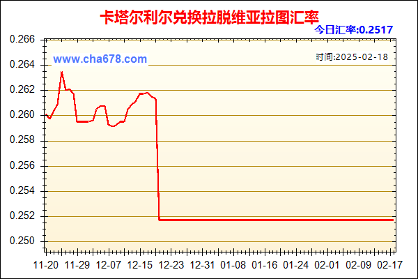 卡塔尔利尔兑人民币汇率走势图