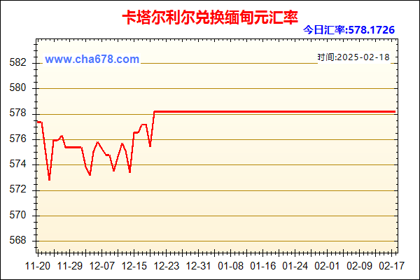 卡塔尔利尔兑人民币汇率走势图