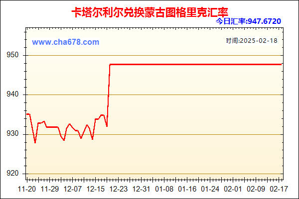 卡塔尔利尔兑人民币汇率走势图