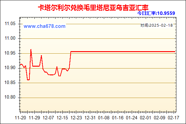 卡塔尔利尔兑人民币汇率走势图