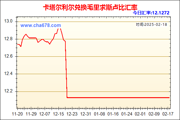 卡塔尔利尔兑人民币汇率走势图