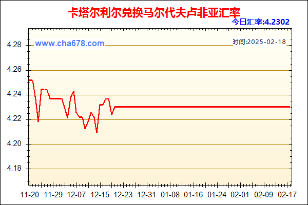 卡塔尔利尔兑人民币汇率走势图