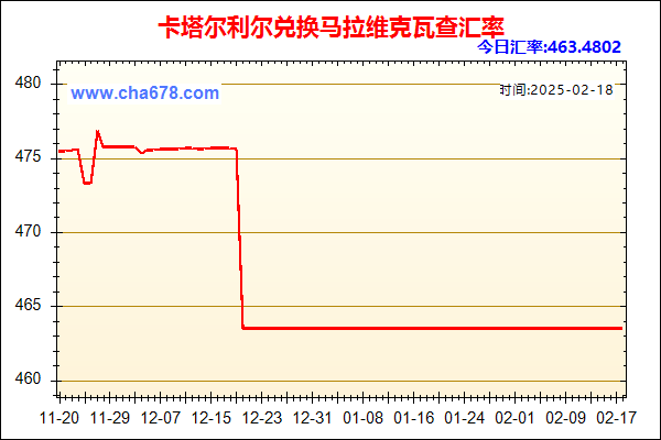 卡塔尔利尔兑人民币汇率走势图