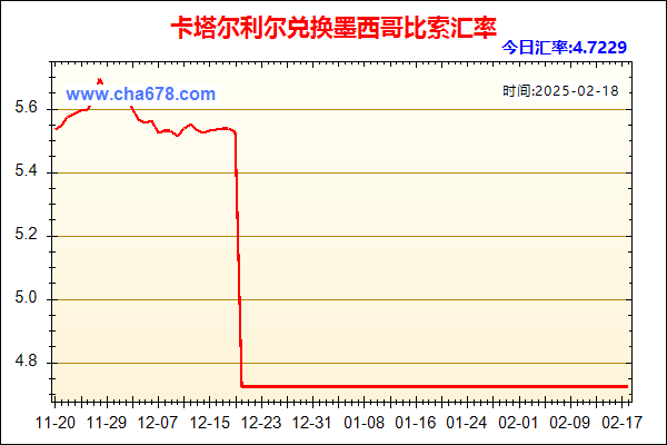 卡塔尔利尔兑人民币汇率走势图