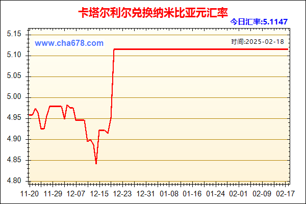 卡塔尔利尔兑人民币汇率走势图