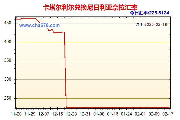 卡塔尔利尔兑人民币汇率走势图