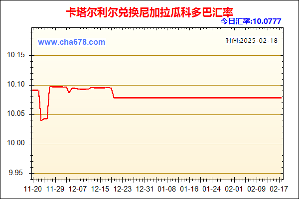 卡塔尔利尔兑人民币汇率走势图