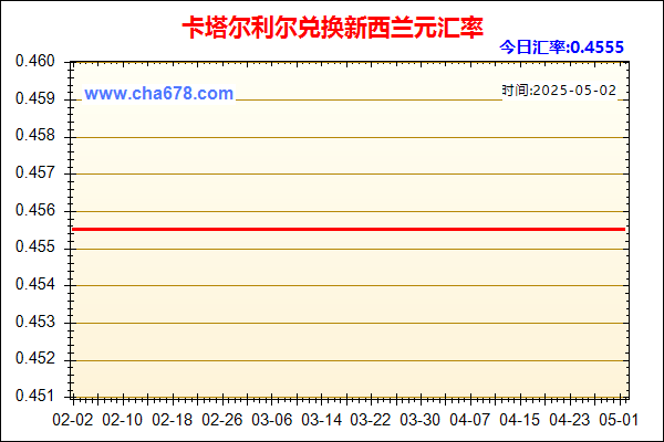 卡塔尔利尔兑人民币汇率走势图
