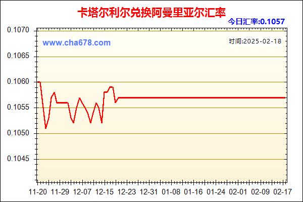 卡塔尔利尔兑人民币汇率走势图