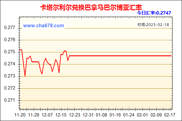 卡塔尔利尔兑人民币汇率走势图