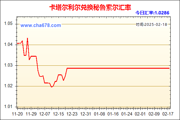 卡塔尔利尔兑人民币汇率走势图