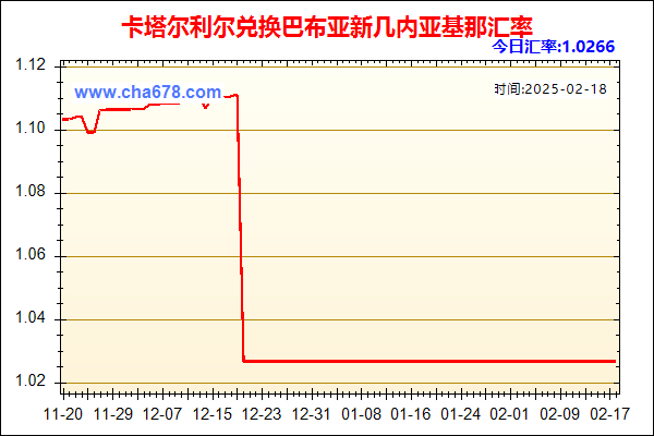 卡塔尔利尔兑人民币汇率走势图