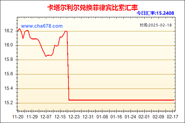 卡塔尔利尔兑人民币汇率走势图