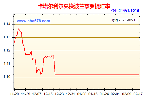 卡塔尔利尔兑人民币汇率走势图