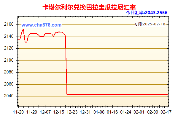 卡塔尔利尔兑人民币汇率走势图