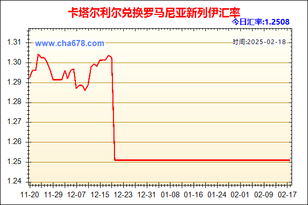 卡塔尔利尔兑人民币汇率走势图