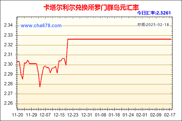 卡塔尔利尔兑人民币汇率走势图